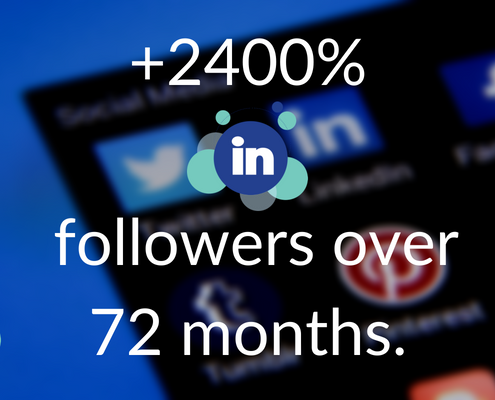 Social media strategy and management